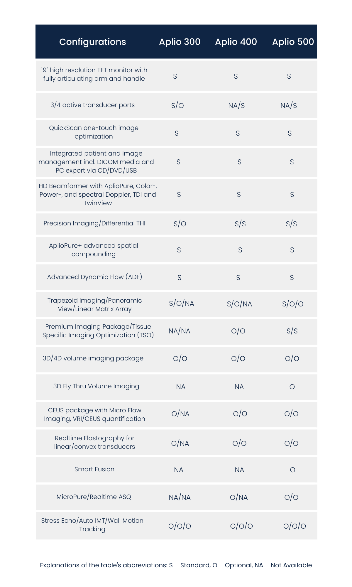 Standard and optional features for Aplio ultrasounds - LBN Medical