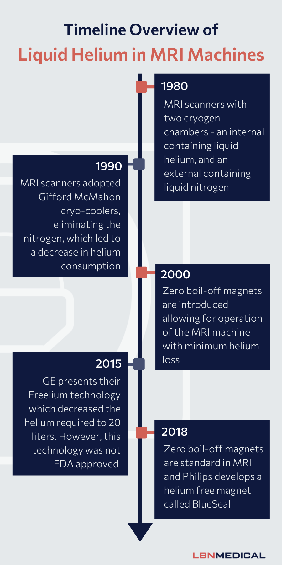 history of helium in mri machines - LBN Medical|history of helium in mri machines - LBN Medical