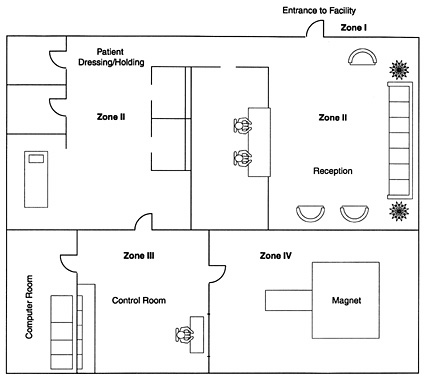 MRI Safety Zones