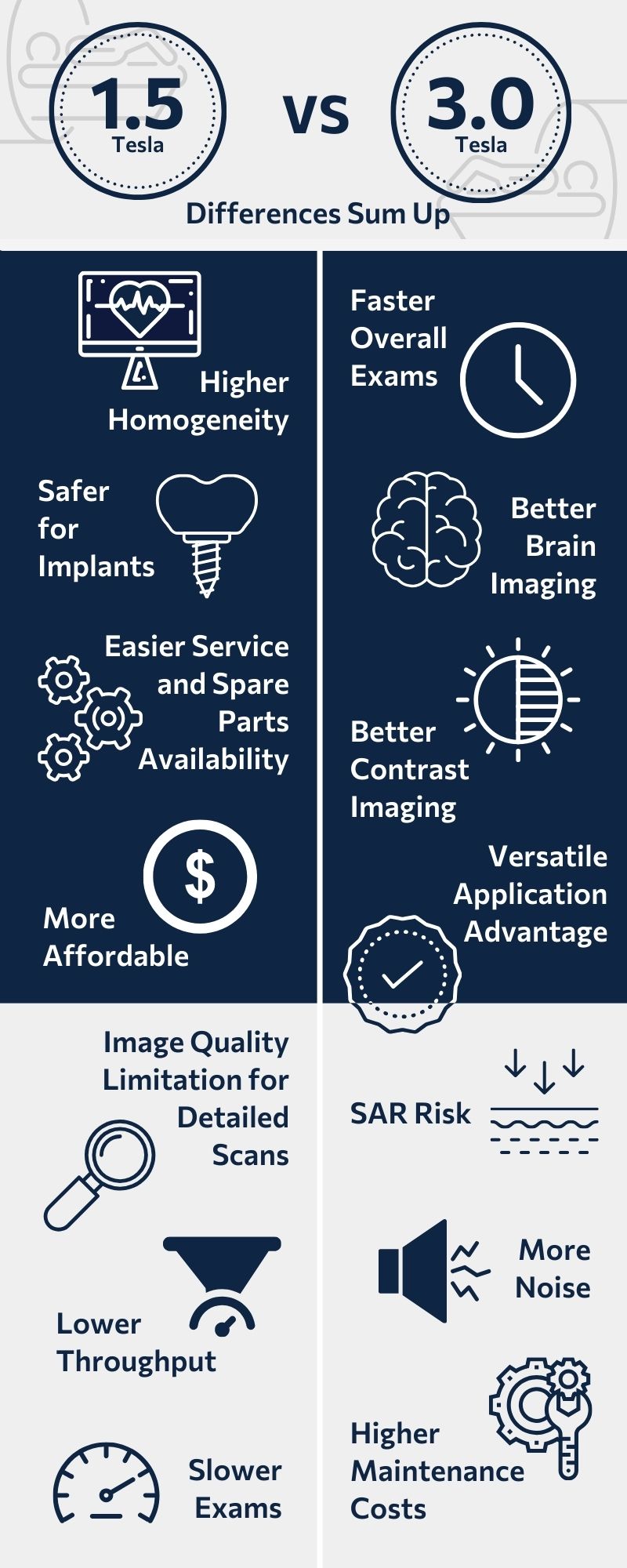 Difference Between 1.5 Tesla and 3 Tesla MRI Scanner