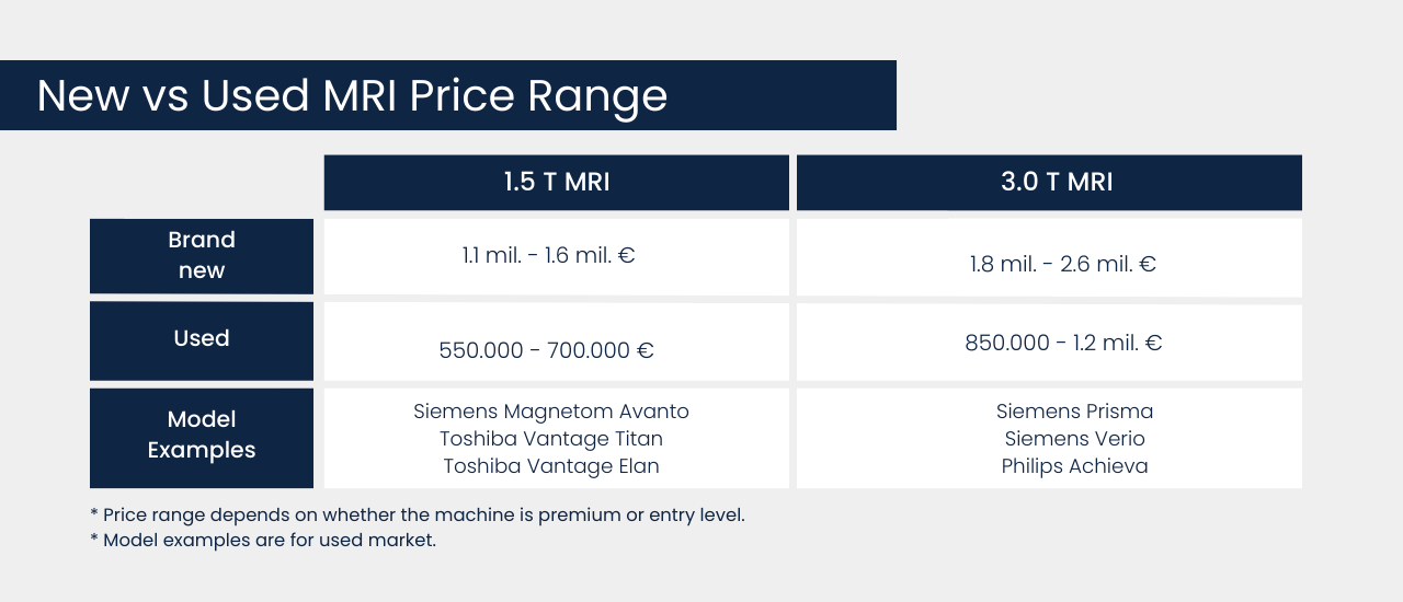 Difference Between 1.5 Tesla and 3 Tesla MRI Scanner - Price|Difference Between 1.5 Tesla and 3 Tesla MRI Scanner
