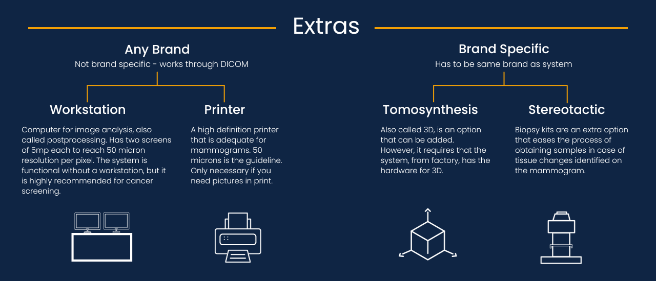 Mammography Accessories - Extras, overview