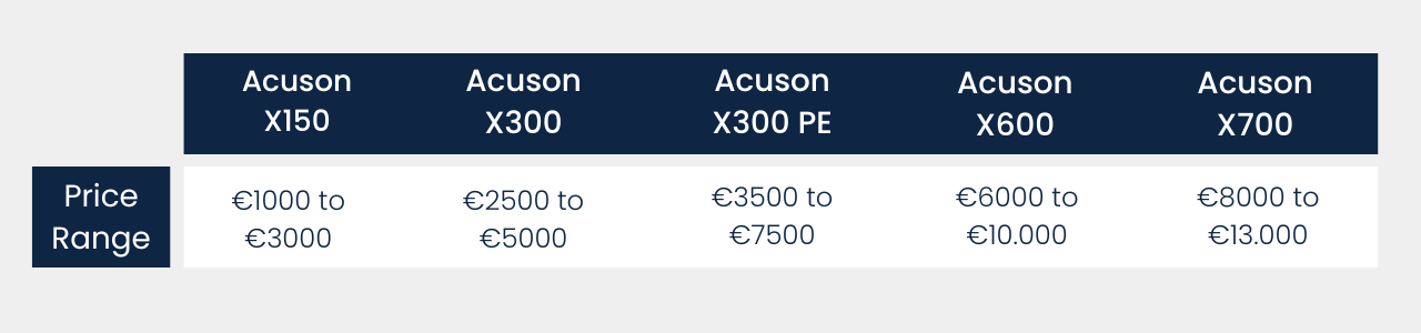 CT Scanner Pricing per Siemens X-series Model - LBN Medical