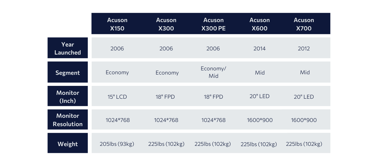 Siemens X-series System Overview - LBN Medical|Siemens X-series system price table|CT Scanner Pricing per Siemens X-series Model - LBN Medical|Siemens X-series System Overview - LBN Medical|CT Scanner Pricing per Siemens X-series Model - LBN Medical|Siemens X-series comparison